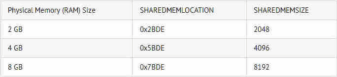 BDE shared memory